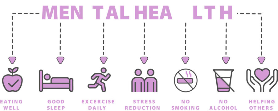 Mental health infographic with icons for healthy eating sleep exercise stress reduction and habits for emotional wellbeing and self care