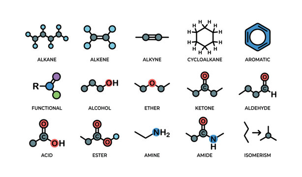 Organic functional group icons showing labeled molecule structures