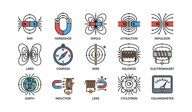 Magnetism diagrams showing magnetic field patterns in grid