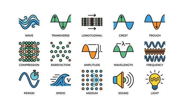 Wave physics icons illustrating wave types and properties on white
