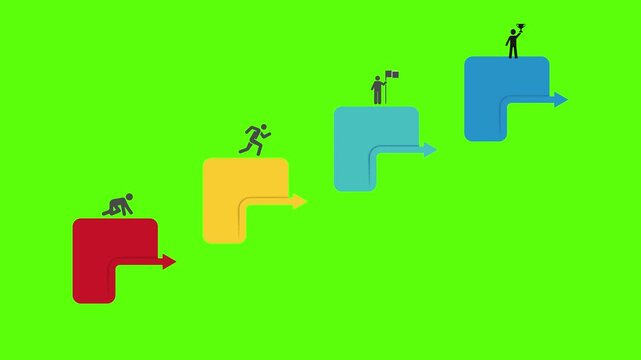Modern 4 Step Success Infographic Animation with Colorful Stairs and Progress Arrows Representing Strategic Planning and Entrepreneurial Journey Loop