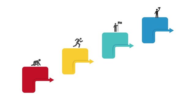 Modern 4 Step Success Infographic Animation with Colorful Stairs and Progress Arrows Representing Strategic Planning and Entrepreneurial Journey Loop