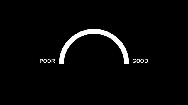 Poor to good indicator for speed performance or measurement of credit score risk rating