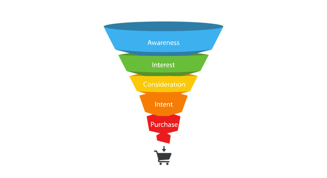 Colorful marketing funnel diagram illustrating customer journey and conversion