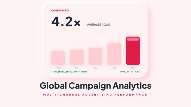 Global Campaign Analytics Dashboard Showing ROI and Advertising Performance Multi-Channel Marketing Data