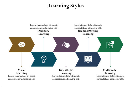 Five Learning styles. Infographic template with icons and description placeholder