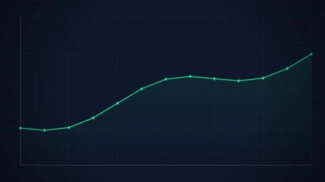 Green Line Graph Showing Upward Trend over Time with Data Points and Grid Background