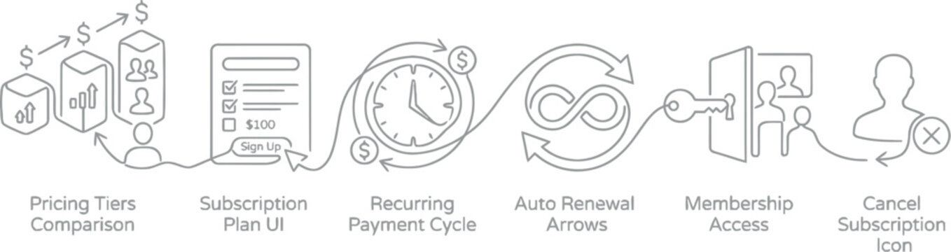 An infographic illustrating the subscription-based service process from pricing tiers comparison to cancel subscription AI, eps, png, jpg. transparent background.