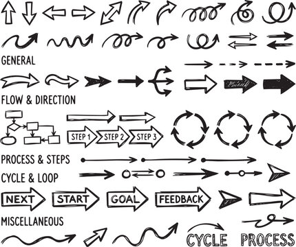 Large set of hand-drawn doodle arrows, flow chart elements, and symbols, including straight, curved, circular, process steps, and directional markers on a white background.