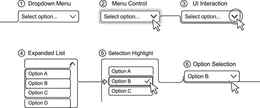 A detailed diagram illustrating the steps of interacting with a dropdown menu on a website or application AI, eps, png, jpg. transparent background.