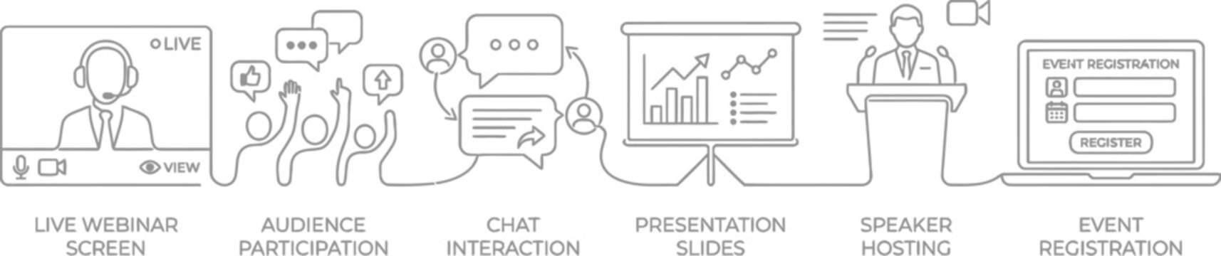 A line drawing illustration of a live webinar process with various stages. AI, eps, png, jpg. transparent background.