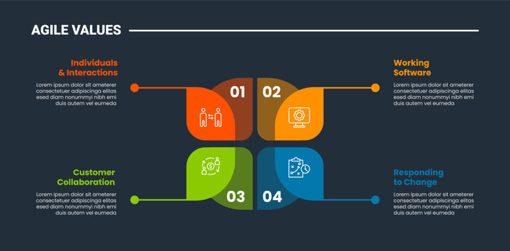 Agile values core infographic dark outline for slide presentation with quadrant section central with line pointer with 4 point list