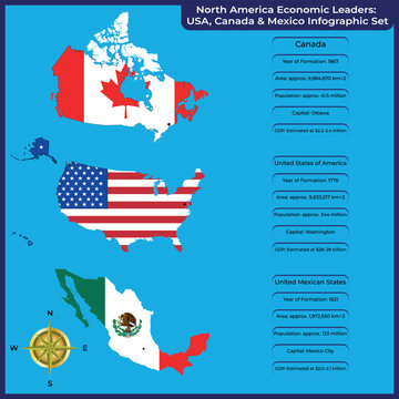 North America economic leaders set: USA, Canada and Mexico flag-maps infographic with GDP and population data.