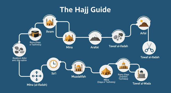 The Hajj Pilgrimage A Step-by-Step Islamic Journey