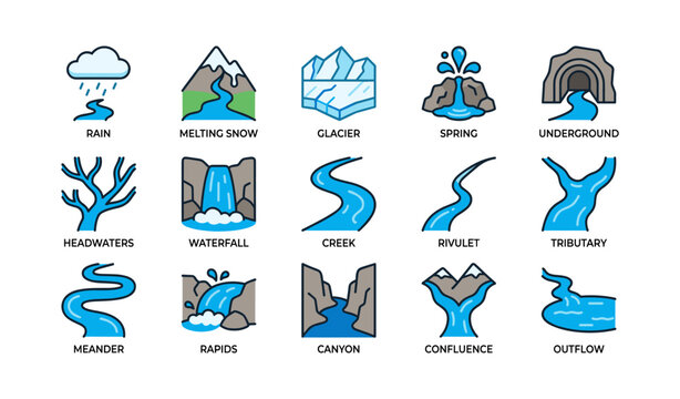 Water flow and river source icons arranged on white background