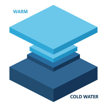 Water Stratification - Warm and Cold Water Layers Illustration.