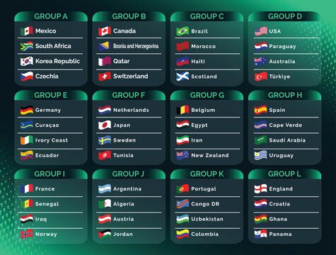 2026 World Football Tournament Group Stage Draw Infographic with National Teams Flags and Complete International Soccer Championship Groups Table Template