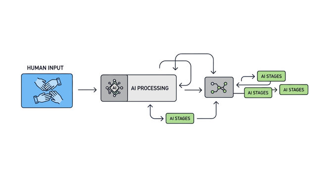 AI processing flowchart, machine learning diagram, neural network illustration, data processing vector