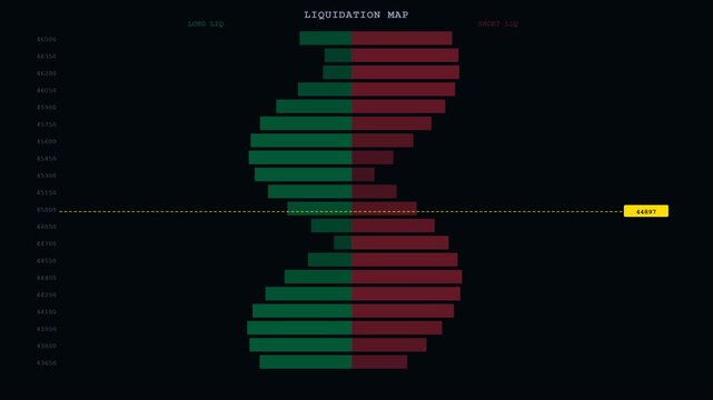 Trading Hud Overlay Animation Showing Cryptocurrency Liquidation Map for Market Analysis. 4K Video