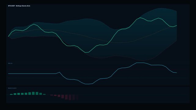 Futuristic Financial Market Data Analysis Animation. 4K Video