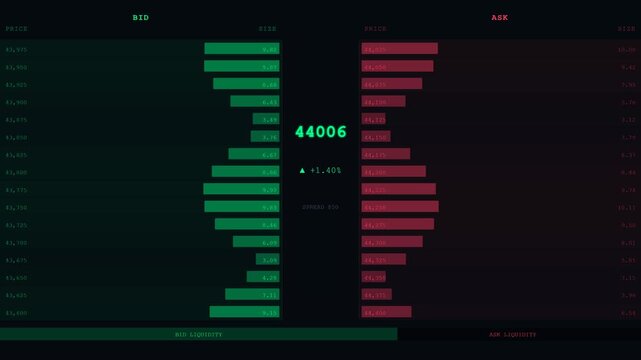 Digital trading data with fluctuating market depth chart. 4K Video