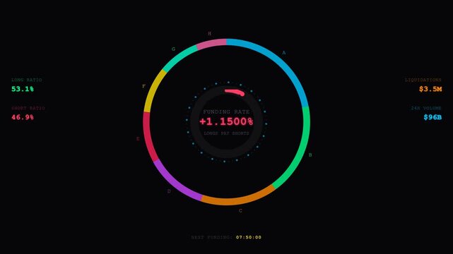 Trading Hud Overlay Animation for Realtime Financial Market Analysis Visualizing Dynamic Funding Rates and Ratios. 4K Video