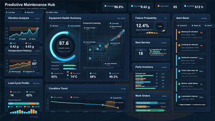 Fototapeta premium Dark predictive maintenance dashboard interface for heavy equipment analytics with health score, vibration charts, alerts and service panels