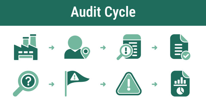 Practical sequence for site visits document review issue tracking and supplier audit reporting Useful for ESG assurance procurement controls and corrective action planning