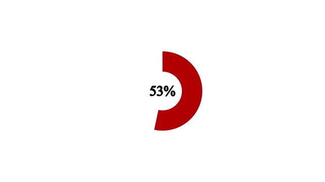 Loading Progress Circle 0 to 96 percent icon background 4k animation.