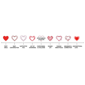 Emotional spectrum of love and relationships.
