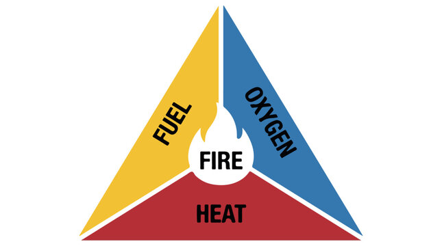 Fire_triangle_diagram_202604191814
