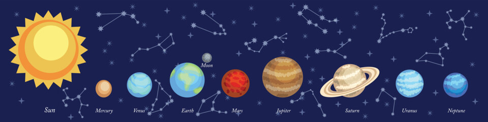 Planets of the solar system, stars and constellations in the dark sky. Astronomical map. Vector illustration. © 01elena10