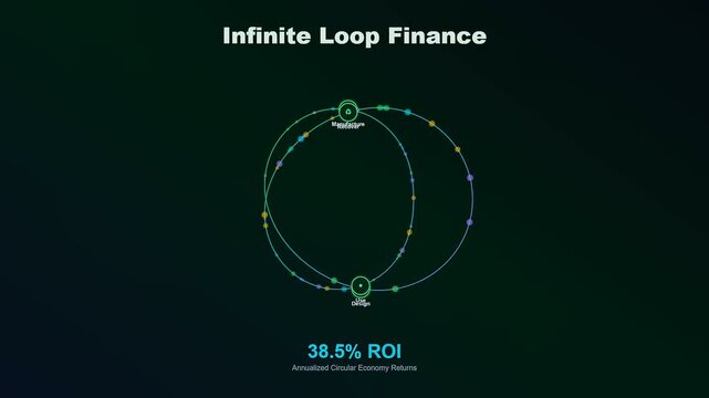 An abstract animation depicting circular economy financing through interconnected glowing nodes that evolve into complex mathematical loops representing sustainable growth and financial returns