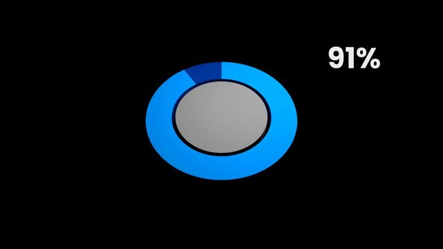 3D Pie Chart 91 Percent Data Representation 4K Alpha Channel