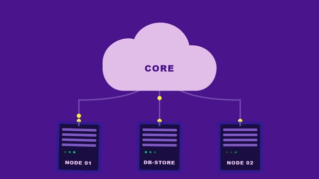 Cloud Computing Core System Data Flow and Network Connections.