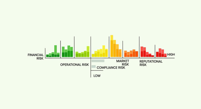 Business Compliance Market Risk Graph.
