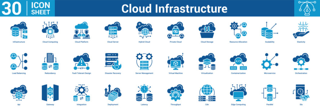 Cloud Infrastructure editable icon set vector illustration concept for business with icon of Infrastructure, Cloud Computing, Cloud Platform, Cloud Server, Hybrid Cloud, Private Cloud, Cloud Storage.
