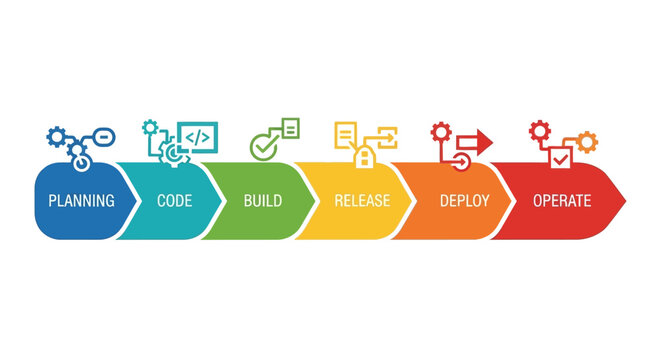 Software Development Process Flow Steps.