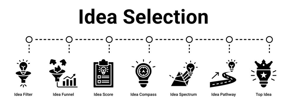 Idea Selection web banner icon vector illustration concept for business with icon of Idea Filter, Idea Funnel, Idea Score, Idea Compass, Idea Spectrum, Idea Pathway, Top.