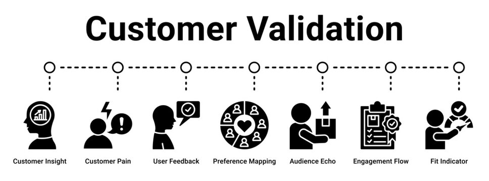 Customer Validation web banner icon vector illustration concept for business with icon of Customer Insight, Customer Pain, User Feedback, Preference Mapping, Audience Echo, Engagement Flow, Fit.