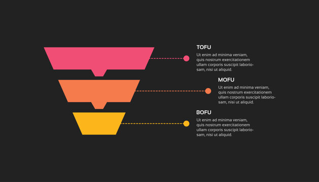Three Stage Marketing Funnel Infographic for TOFU MOFU BOFU Concept