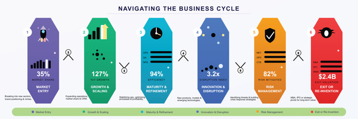 Navigating business cycle infographic in colorful tags for finance and economics in modern flat design for business education © pikkasbun