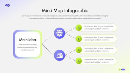 Obraz premium Mind Map