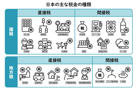 日本の主な税金説明用の図解テンプレート