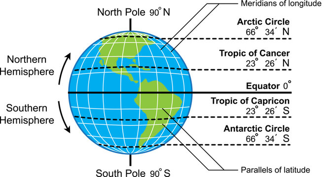 Earth Hemispheres and Major Circles of Latitude Diagram Vector Illustration