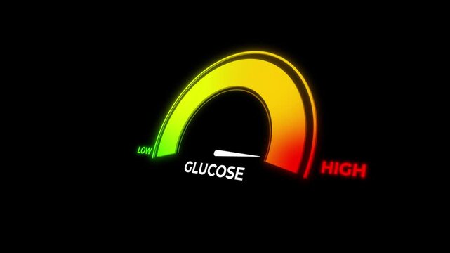 Animated gauge showing glucose level rising to high then falling to normal. Perfect for diabetes, blood sugar control, insulin response, and metabolic health content.