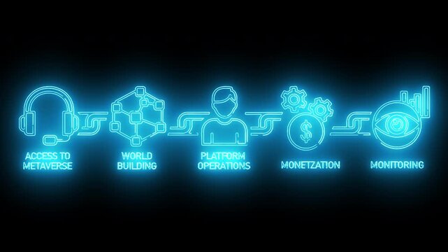 Neon-lit infographic illustrating a business process with icons for access to resources, mobile building, planning and creation, monetization, and monitoring on a