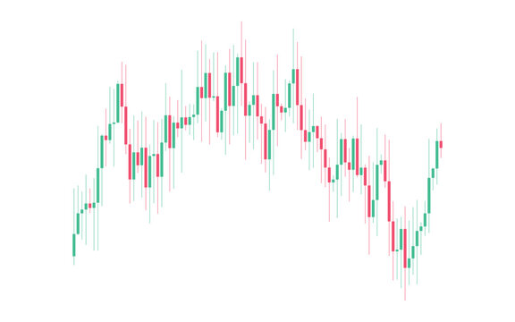 Financial candlestick chart displaying market volatility trends with red and green price bars