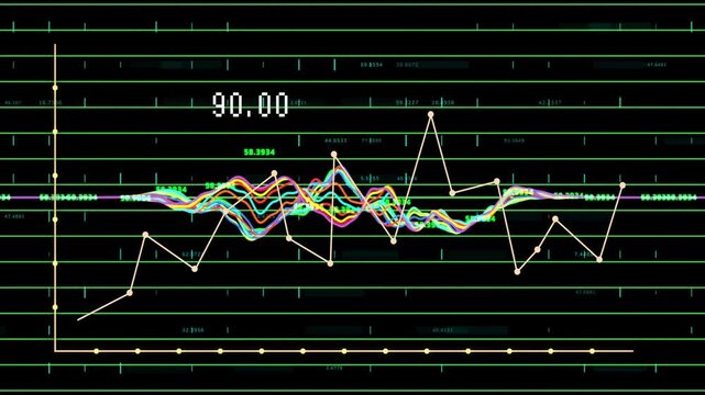 Multicolor waveform oscillating on display with white polyline nodes, numeric labels, yellow axis