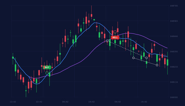 Bearish Crypto Trading Candlestick Chart With Buy Sell Signals Dashboard Vector Illustration